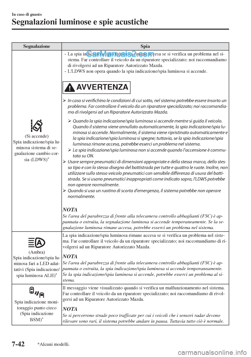 MAZDA MODEL MX-5 2017 Manuale del proprietario (in Italian) Segnalazione Spia
(Si accende)
Spia indicazione/spia lu-
minosa sistema di se-
gnalazione cambio cor-
sia (LDWS)
*
•La spia indicazione/spia luminosa rimane accesa se si verifica un problema nel si- MAZDA MODEL MX-5 2017 Manuale del proprietario (in Italian) Segnalazione Spia
(Si accende)
Spia indicazione/spia lu-
minosa sistema di se-
gnalazione cambio cor-
sia (LDWS)
*
•La spia indicazione/spia luminosa rimane accesa se si verifica un problema nel si-