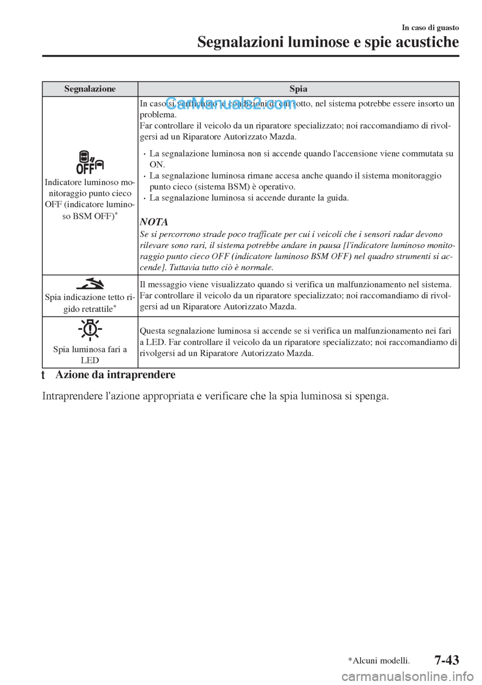MAZDA MODEL MX-5 2017 Manuale del proprietario (in Italian) Segnalazione Spia
Indicatore luminoso mo-
nitoraggio punto cieco
OFF (indicatore lumino-
so BSM OFF)
*
In caso si verifichino le condizioni di cui sotto, nel sistema potrebbe essere insorto un
problem MAZDA MODEL MX-5 2017 Manuale del proprietario (in Italian) Segnalazione Spia
Indicatore luminoso mo-
nitoraggio punto cieco
OFF (indicatore lumino-
so BSM OFF)
*
In caso si verifichino le condizioni di cui sotto, nel sistema potrebbe essere insorto un
problem