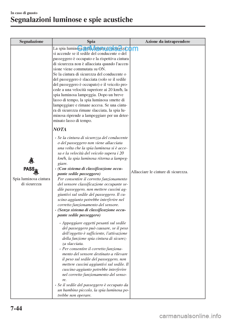 MAZDA MODEL MX-5 2017 Manuale del proprietario (in Italian) Segnalazione Spia Azione da intraprendere
Spia luminosa cintura
di sicurezzaLa spia luminosa della cintura di sicurezza
si accende se il sedile del conducente o del
passeggero è occupato e la rispett MAZDA MODEL MX-5 2017 Manuale del proprietario (in Italian) Segnalazione Spia Azione da intraprendere
Spia luminosa cintura
di sicurezzaLa spia luminosa della cintura di sicurezza
si accende se il sedile del conducente o del
passeggero è occupato e la rispett