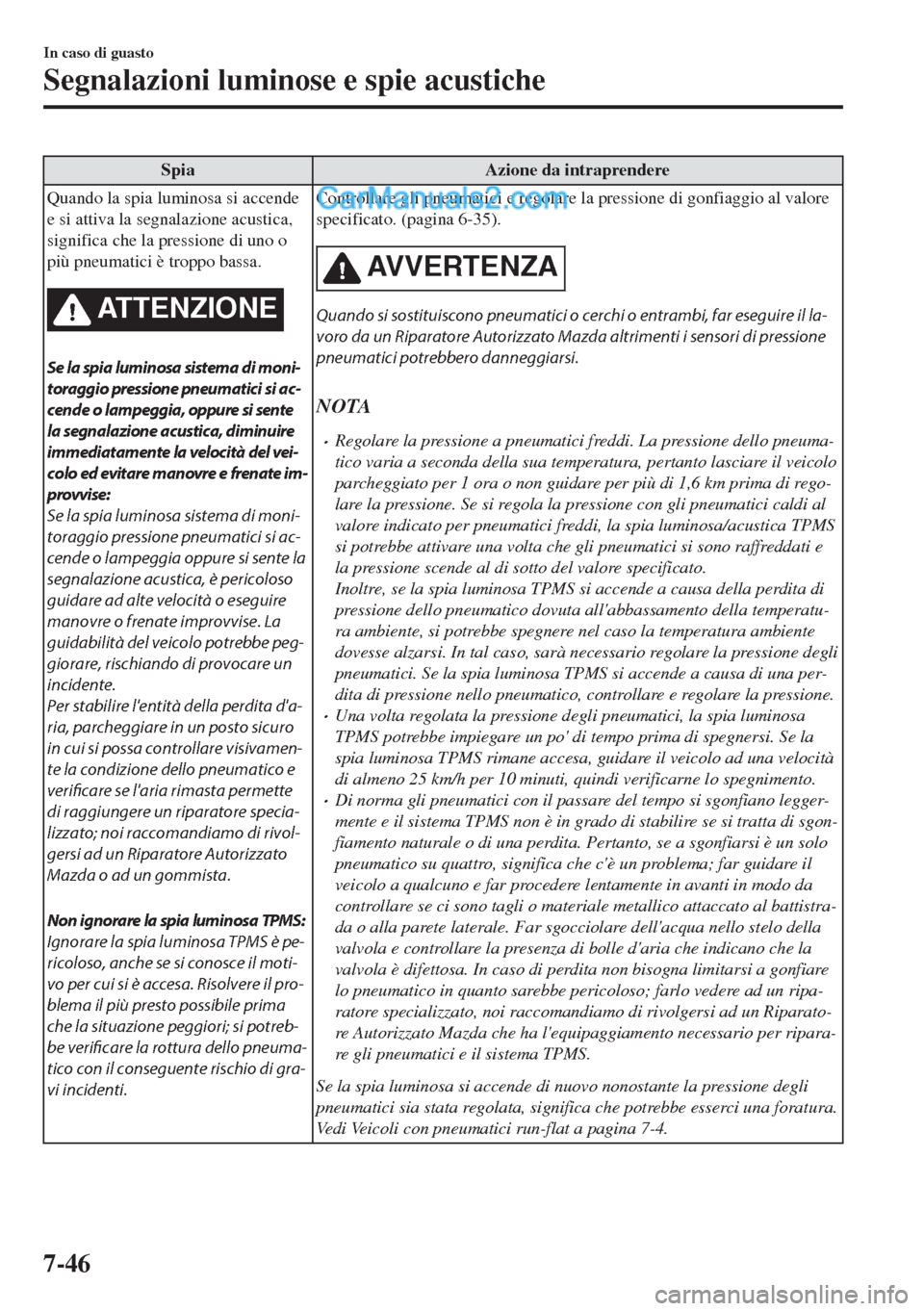MAZDA MODEL MX-5 2017 Manuale del proprietario (in Italian) Spia Azione da intraprendere
Quando la spia luminosa si accende
e si attiva la segnalazione acustica,
significa che la pressione di uno o
più pneumatici è troppo bassa.
ATTENZIONE
Se la spia luminos MAZDA MODEL MX-5 2017 Manuale del proprietario (in Italian) Spia Azione da intraprendere
Quando la spia luminosa si accende
e si attiva la segnalazione acustica,
significa che la pressione di uno o
più pneumatici è troppo bassa.
ATTENZIONE
Se la spia luminos