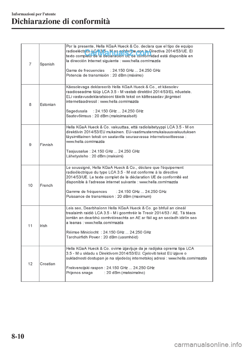 MAZDA MODEL MX-5 2017  Manuale del proprietario (in Italian) Informazioni per lutente
Dichiarazione di conformità
8-10  