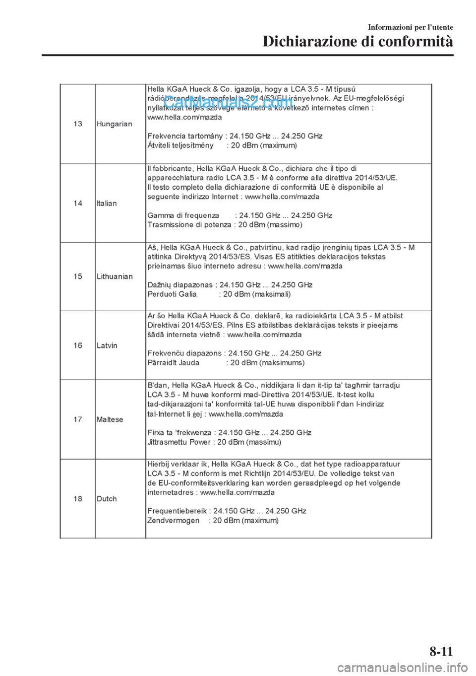 MAZDA MODEL MX-5 2017 Manuale del proprietario (in Italian) Informazioni per lutente
Dichiarazione di conformità
8-11 MAZDA MODEL MX-5 2017 Manuale del proprietario (in Italian) Informazioni per lutente
Dichiarazione di conformità
8-11