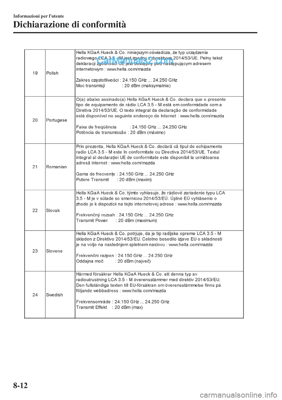 MAZDA MODEL MX-5 2017 Manuale del proprietario (in Italian) Informazioni per lutente
Dichiarazione di conformità
8-12 MAZDA MODEL MX-5 2017 Manuale del proprietario (in Italian) Informazioni per lutente
Dichiarazione di conformità
8-12