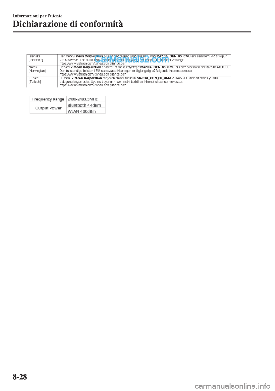 MAZDA MODEL MX-5 2017 Manuale del proprietario (in Italian) Informazioni per lutente
Dichiarazione di conformità
8-28 MAZDA MODEL MX-5 2017 Manuale del proprietario (in Italian) Informazioni per lutente
Dichiarazione di conformità
8-28