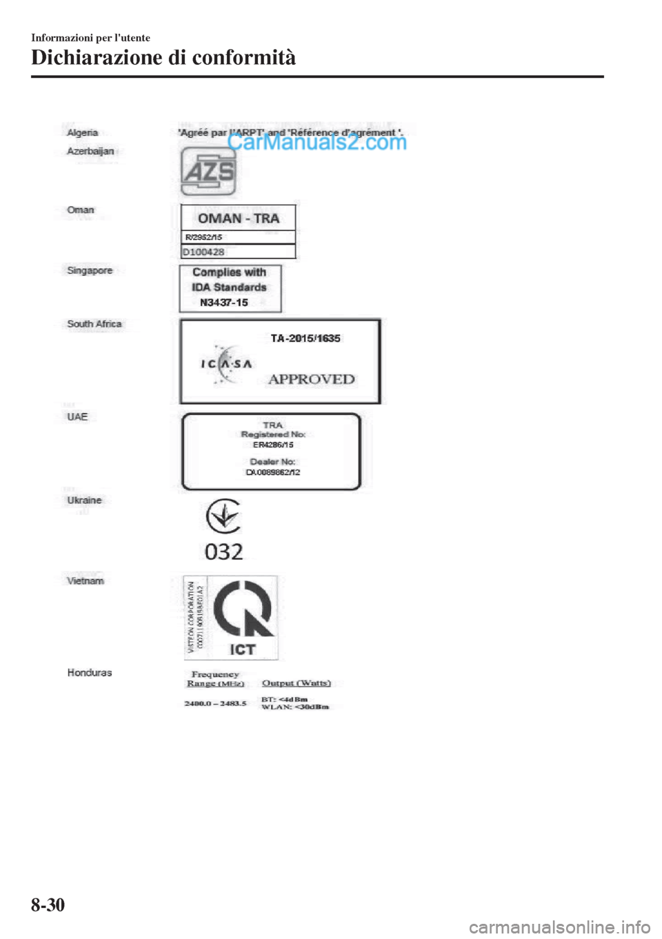 MAZDA MODEL MX-5 2017 Manuale del proprietario (in Italian) Informazioni per lutente
Dichiarazione di conformità
8-30 MAZDA MODEL MX-5 2017 Manuale del proprietario (in Italian) Informazioni per lutente
Dichiarazione di conformità
8-30