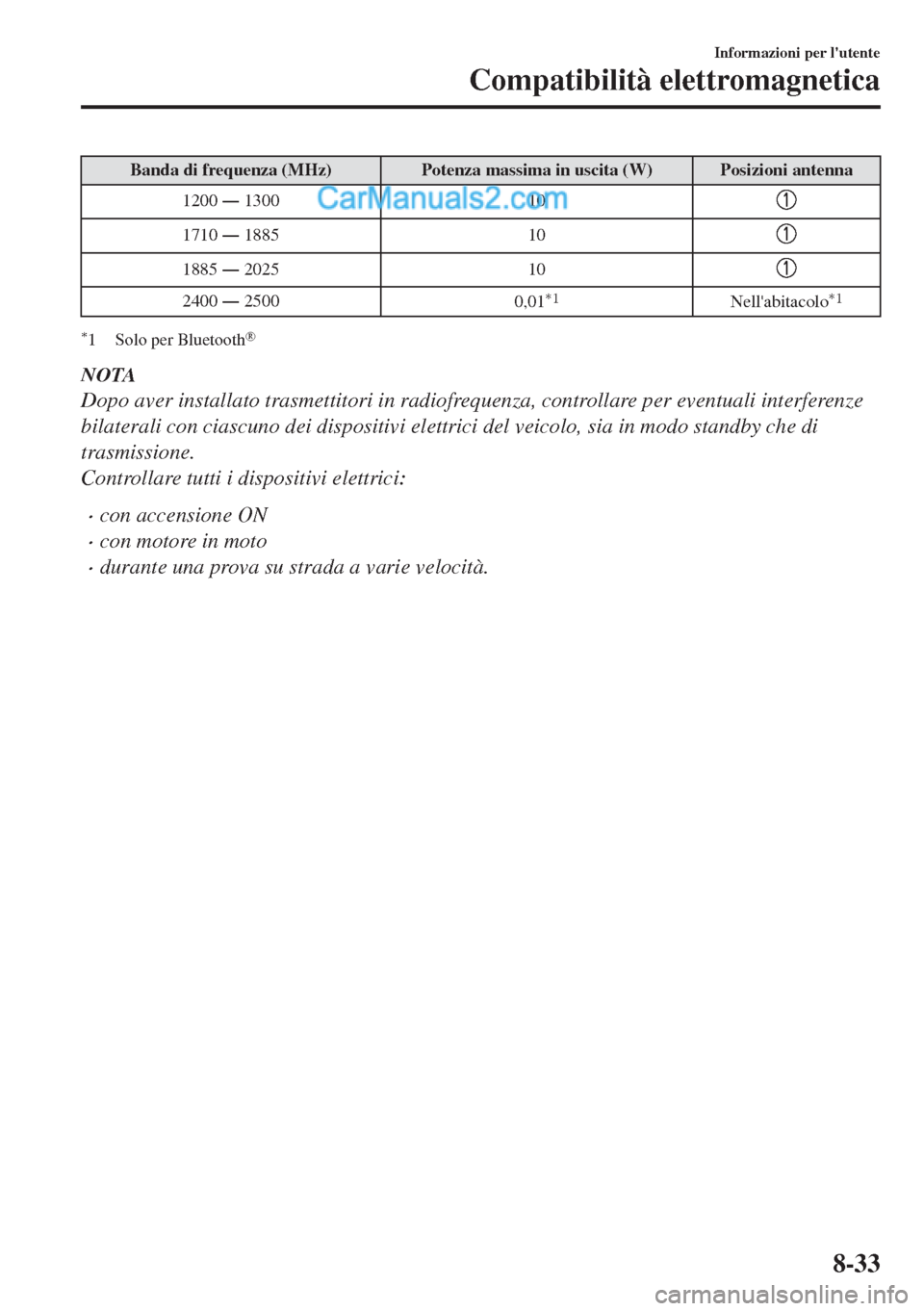 MAZDA MODEL MX-5 2017  Manuale del proprietario (in Italian) Banda di frequenza (MHz) Potenza massima in uscita (W) Posizioni antenna
1200 Š 1300 10
1710 Š 1885 10
1885 Š 2025 10
2400 Š 2500
0,01*1Nellabitacolo*1
*1 Solo per Bluetooth®
NOTA
Dopo aver 