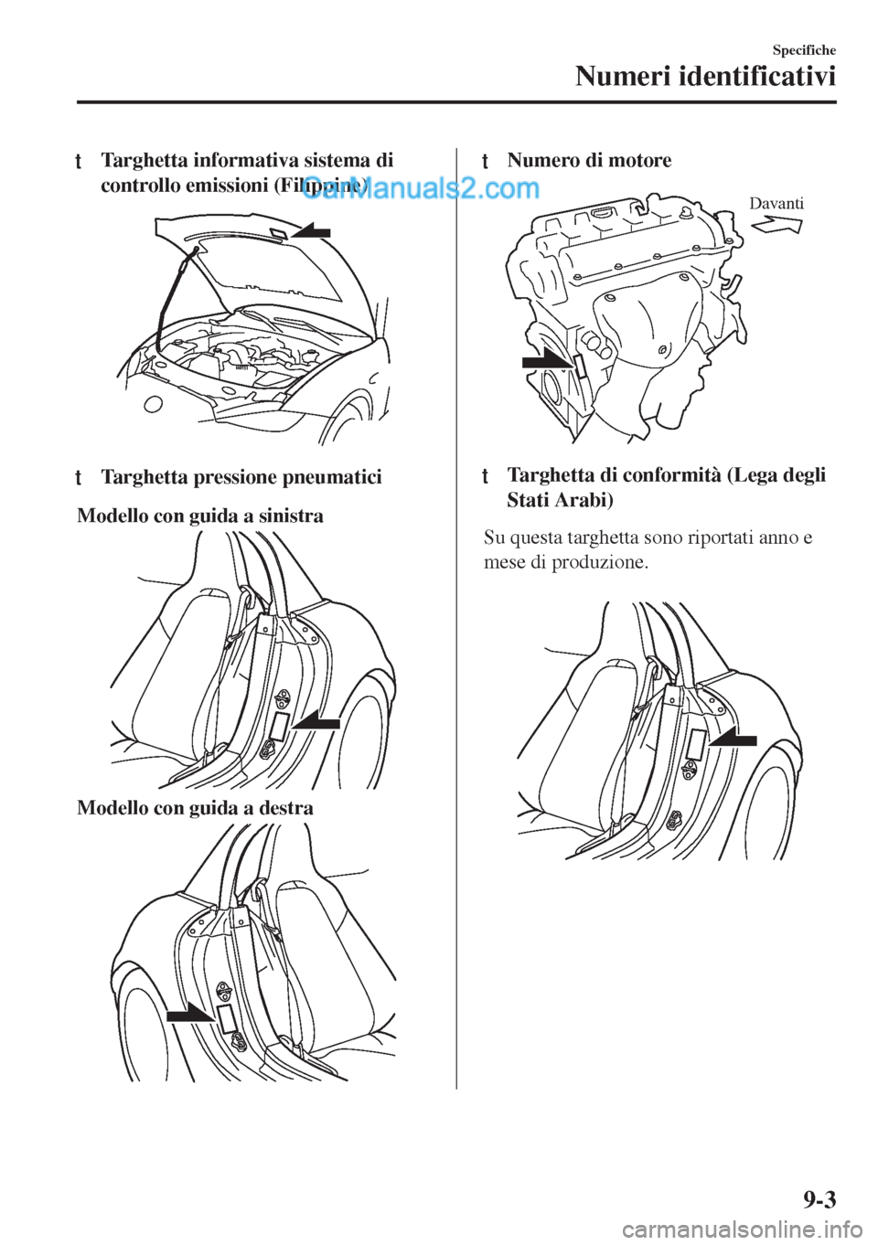MAZDA MODEL MX-5 2017  Manuale del proprietario (in Italian) tTarghetta informativa sistema di
controllo emissioni (Filippine)
ttTarghetta pressione pneumatici
Modello con guida a sinistra
Modello con guida a destra
ttNumero di motore
Davanti
ttTarghetta di con