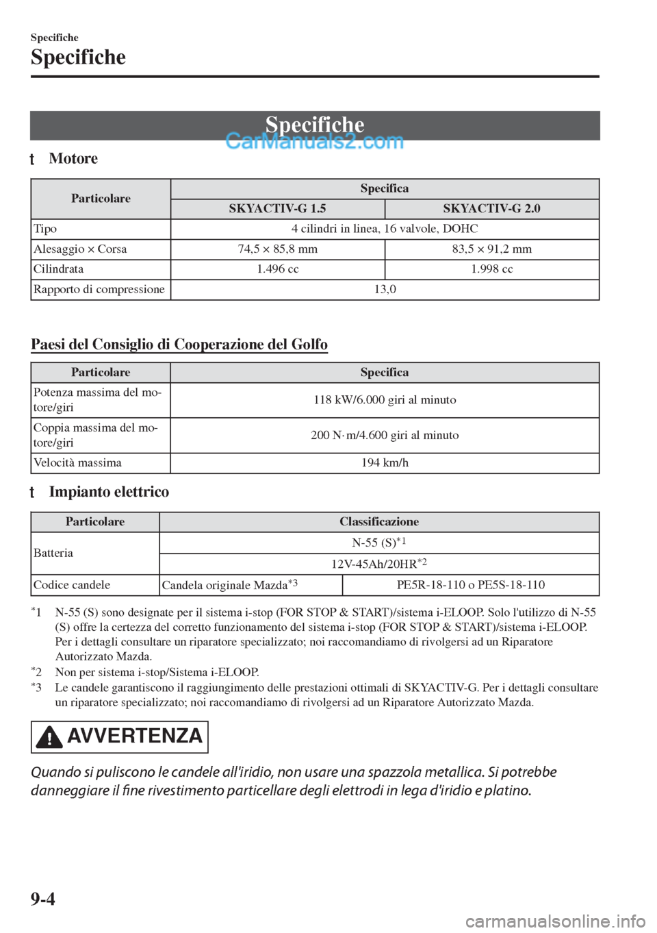 MAZDA MODEL MX-5 2017  Manuale del proprietario (in Italian) Specifiche
tMotore
ParticolareSpecifica
SKYACTIV-G 1.5 SKYACTIV-G 2.0
Tipo 4 cilindri in linea, 16 valvole, DOHC
Alesaggio × Corsa 74,5 × 85,8 mm 83,5 × 91,2 mm
Cilindrata 1.496 cc 1.998 cc
Rapport