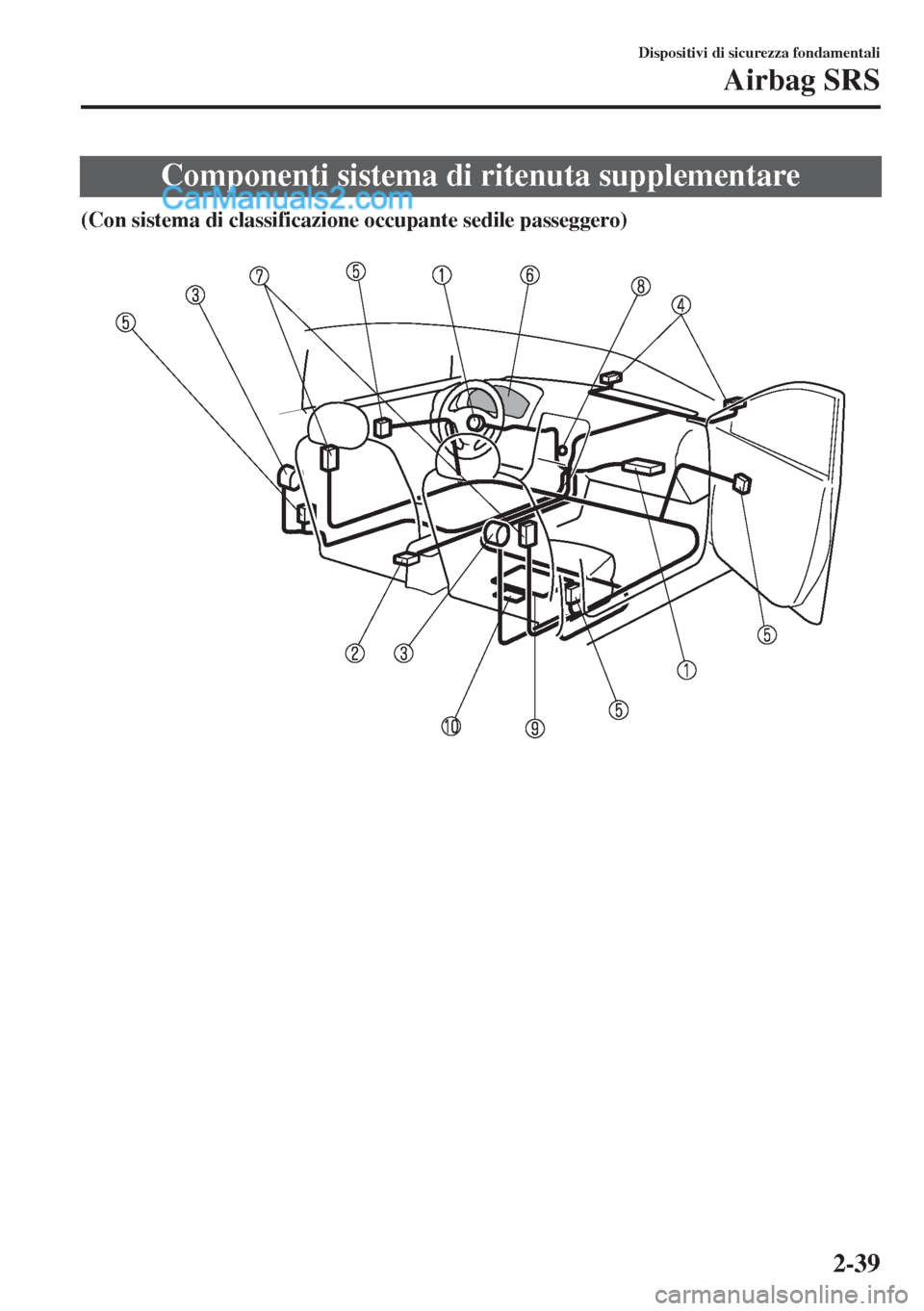MAZDA MODEL MX-5 2017 Manuale del proprietario (in Italian) Componenti sistema di ritenuta supplementare
(Con sistema di classificazione occupante sedile passeggero)
Dispositivi di sicurezza fondamentali
Airbag SRS
2-39 MAZDA MODEL MX-5 2017 Manuale del proprietario (in Italian) Componenti sistema di ritenuta supplementare
(Con sistema di classificazione occupante sedile passeggero)
Dispositivi di sicurezza fondamentali
Airbag SRS
2-39