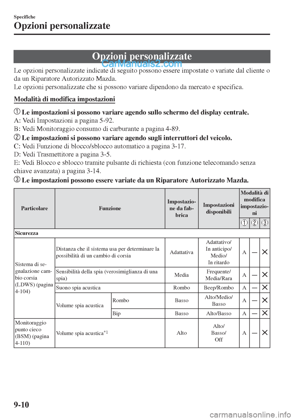 MAZDA MODEL MX-5 2017  Manuale del proprietario (in Italian) Opzioni personalizzate
Le opzioni personalizzate indicate di seguito possono essere impostate o variate dal cliente o
da un Riparatore Autorizzato Mazda.
Le opzioni personalizzate che si possono varia