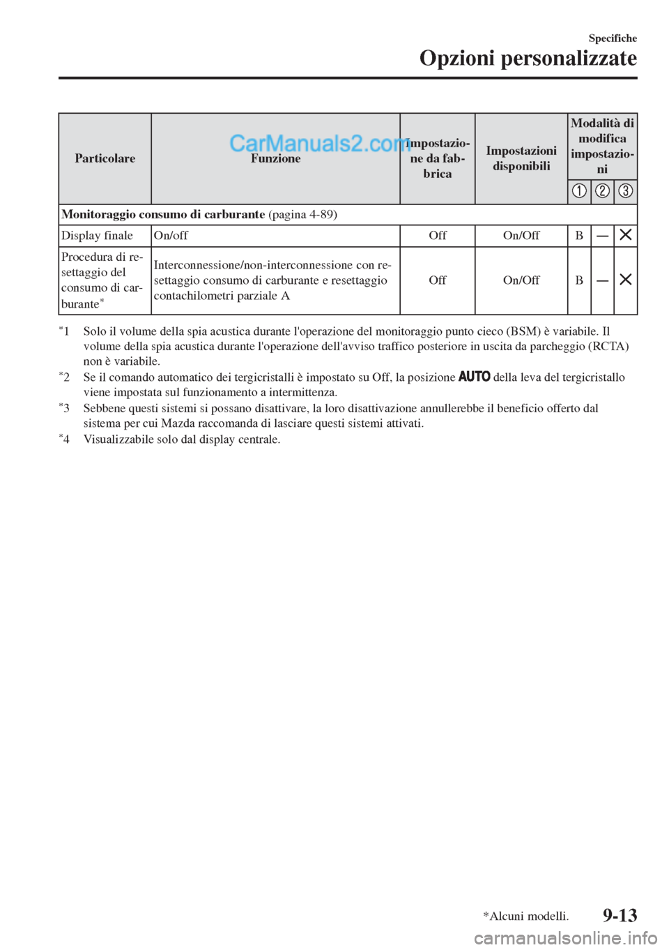 MAZDA MODEL MX-5 2017  Manuale del proprietario (in Italian) Particolare FunzioneImpostazio-
ne da fab-
bricaImpostazioni
disponibiliModalità di
modifica
impostazio-
ni
Monitoraggio consumo di carburante (pagina 4-89)
Display finale On/off Off On/Off BŠ
Proc