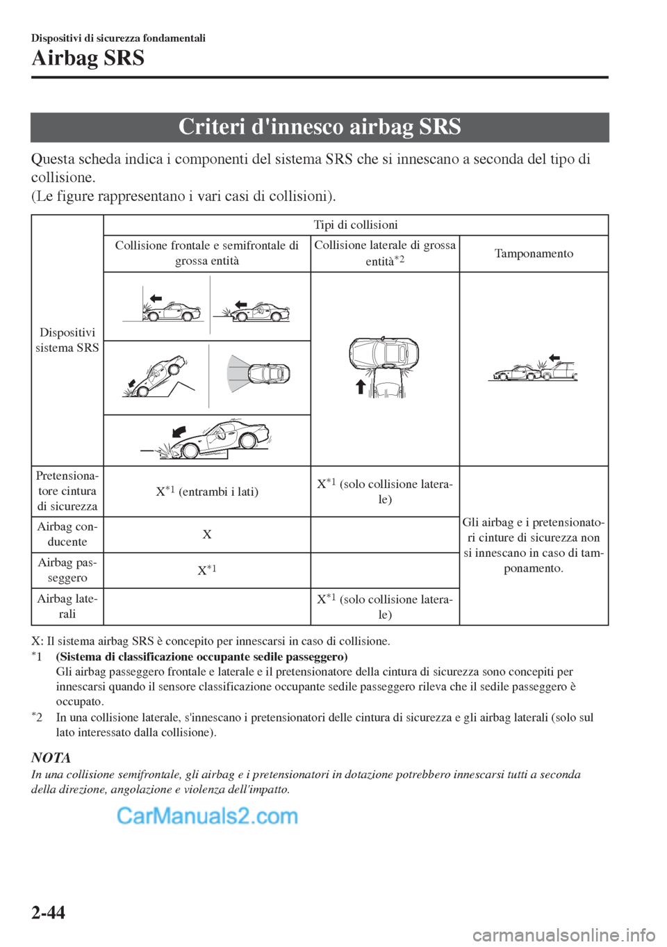 MAZDA MODEL MX-5 2017 Manuale del proprietario (in Italian) Criteri dinnesco airbag SRS
Questa scheda indica i componenti del sistema SRS che si innescano a seconda del tipo di
collisione.
(Le figure rappresentano i vari casi di collisioni).
Dispositivi
siste MAZDA MODEL MX-5 2017 Manuale del proprietario (in Italian) Criteri dinnesco airbag SRS
Questa scheda indica i componenti del sistema SRS che si innescano a seconda del tipo di
collisione.
(Le figure rappresentano i vari casi di collisioni).
Dispositivi
siste