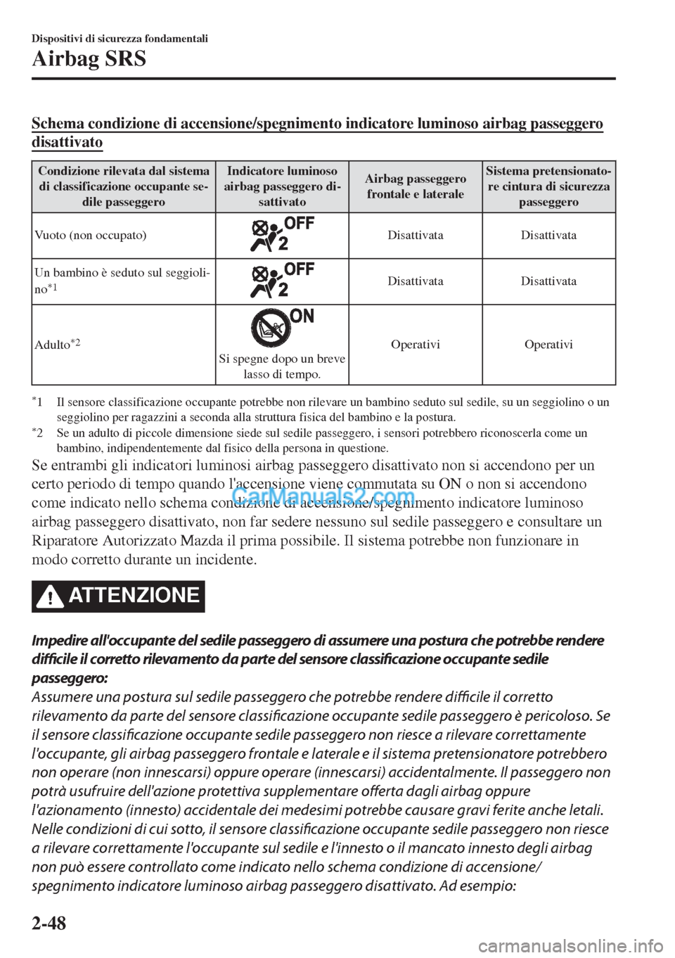 MAZDA MODEL MX-5 2017 Manuale del proprietario (in Italian) Schema condizione di accensione/spegnimento indicatore luminoso airbag passeggero
disattivato
Condizione rilevata dal sistema
di classificazione occupante se-
dile passeggeroIndicatore luminoso
airbag MAZDA MODEL MX-5 2017 Manuale del proprietario (in Italian) Schema condizione di accensione/spegnimento indicatore luminoso airbag passeggero
disattivato
Condizione rilevata dal sistema
di classificazione occupante se-
dile passeggeroIndicatore luminoso
airbag