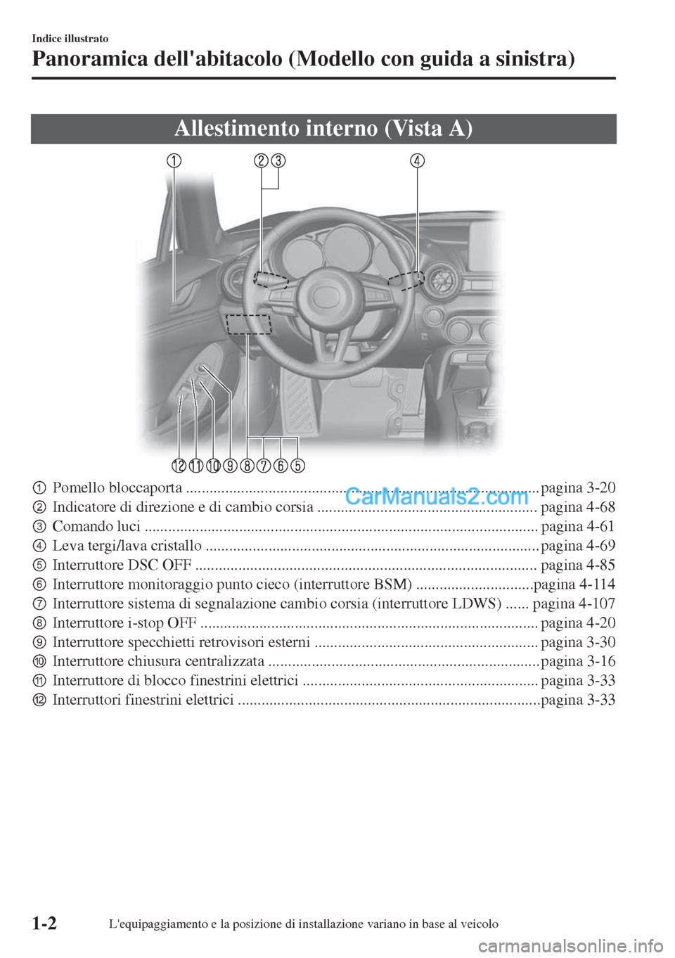 MAZDA MODEL MX-5 2017  Manuale del proprietario (in Italian) Allestimento interno (Vista A)
pPomello bloccaporta .......................................................................................... pagina 3-20
qIndicatore di direzione e di cambio corsia