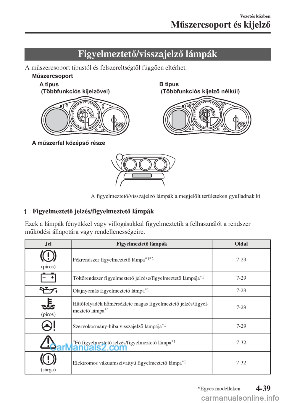 MAZDA MODEL MX-5 2017  Kezelési útmutató (in Hungarian) Figyelmeztet/visszajelz lámpák
A m&szercsoport típustól és felszereltségtl függen eltérhet.
A műszerfal középső része
A figyelmeztető/visszajelző lámpák a megjelölt terület