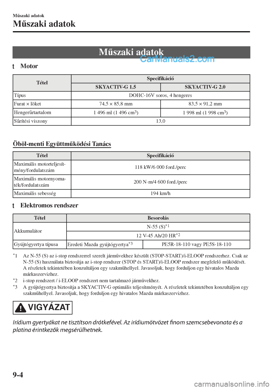 MAZDA MODEL MX-5 2017  Kezelési útmutató (in Hungarian) M&szaki adatok
tMotor
TételSpecifikáció
SKYACTIV-G 1.5 SKYACTIV-G 2.0
Típus DOHC-16V soros, 4 hengeres
Furat × löket 74,5 × 85,8 mm 83,5 × 91,2 mm
Henger&rtartalom
1 496 ml (1 496 cm
3) 1 99