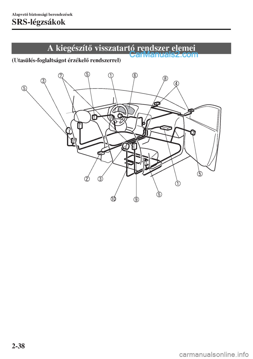 MAZDA MODEL MX-5 2017  Kezelési útmutató (in Hungarian) A kiegészít visszatartó rendszer elemei
(Utasülés-foglaltságot érzékel rendszerrel)
 
Alapvet biztonsági berendezések
SRS-légzsákok
2-38  