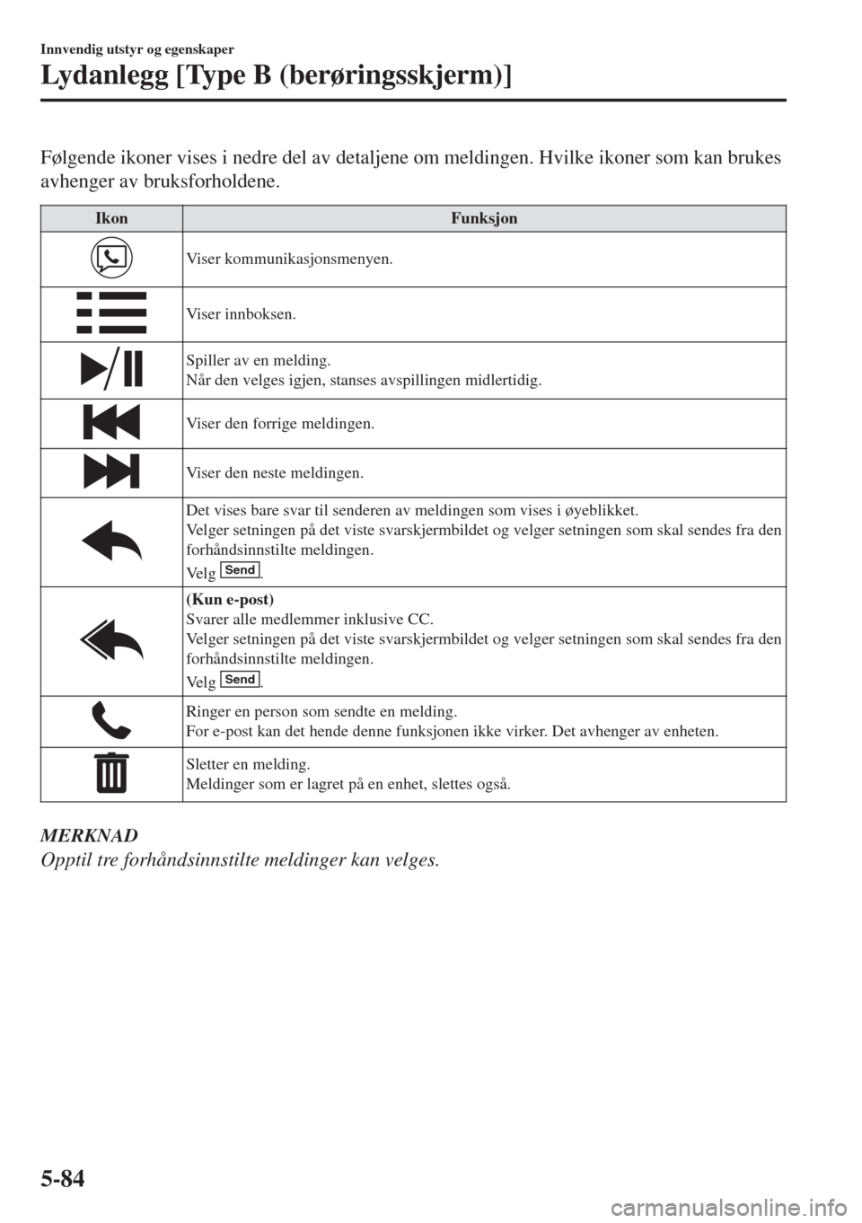 MAZDA MODEL MX-5 2017  Brukerhåndbok (in Norwegian) Følgende ikoner vises i nedre del av detaljene om meldingen. Hvilke ikoner som kan brukes
avhenger av bruksforholdene.
Ikon Funksjon
Viser kommunikasjonsmenyen.
Viser innboksen.
Spiller av en melding