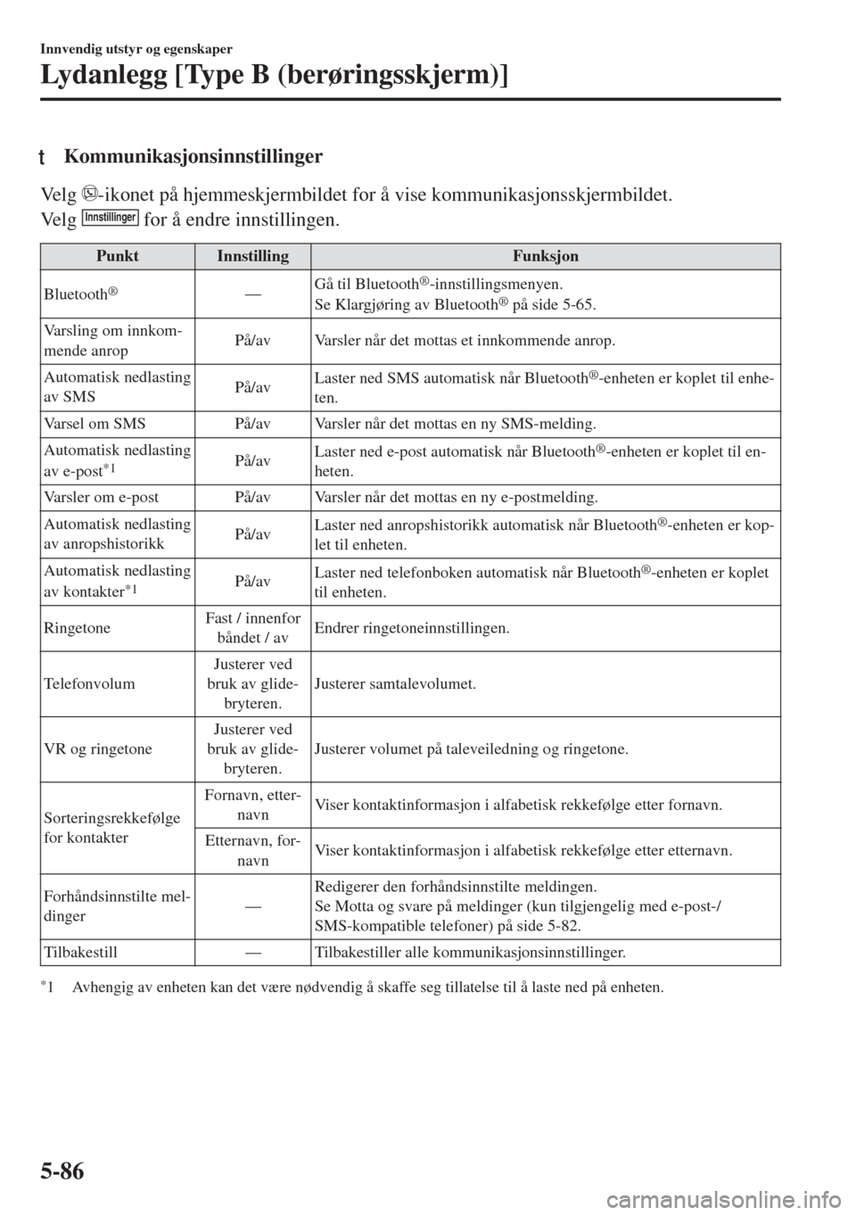 MAZDA MODEL MX-5 2017  Brukerhåndbok (in Norwegian) tKommunikasjonsinnstillinger
Ve l g  -ikonet på hjemmeskjermbildet for å vise kommunikasjonsskjermbildet.
Ve l g  Innstillinger for å endre innstillingen.
Punkt Innstilling Funksjon
Bluetooth
®— MAZDA MODEL MX-5 2017  Brukerhåndbok (in Norwegian) tKommunikasjonsinnstillinger
Ve l g  -ikonet på hjemmeskjermbildet for å vise kommunikasjonsskjermbildet.
Ve l g  Innstillinger for å endre innstillingen.
Punkt Innstilling Funksjon
Bluetooth
®—