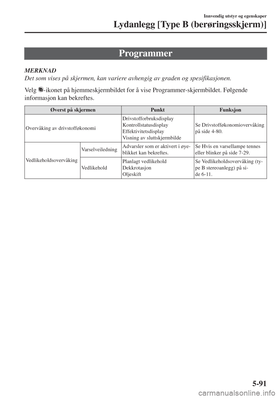 MAZDA MODEL MX-5 2017  Brukerhåndbok (in Norwegian) Programmer
MERKNAD
Det som vises på skjermen, kan variere avhengig av graden og spesifikasjonen.
Ve l g  
-ikonet på hjemmeskjermbildet for å vise Programmer-skjermbildet. Følgende
informasjon kan