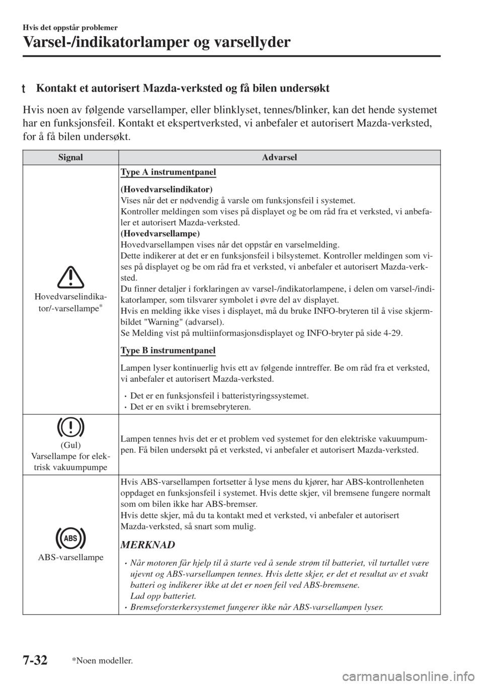 MAZDA MODEL MX-5 2017  Brukerhåndbok (in Norwegian) tKontakt et autorisert Mazda-verksted og få bilen undersøkt
Hvis noen av følgende varsellamper, eller blinklyset, tennes/blinker, kan det hende systemet
har en funksjonsfeil. Kontakt et ekspertverk