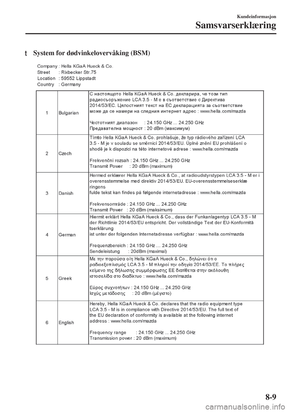 MAZDA MODEL MX-5 2017  Brukerhåndbok (in Norwegian) tSystem for dødvinkelovervåking (BSM)
Kundeinformasjon
Samsvarserklæring
8-9 
