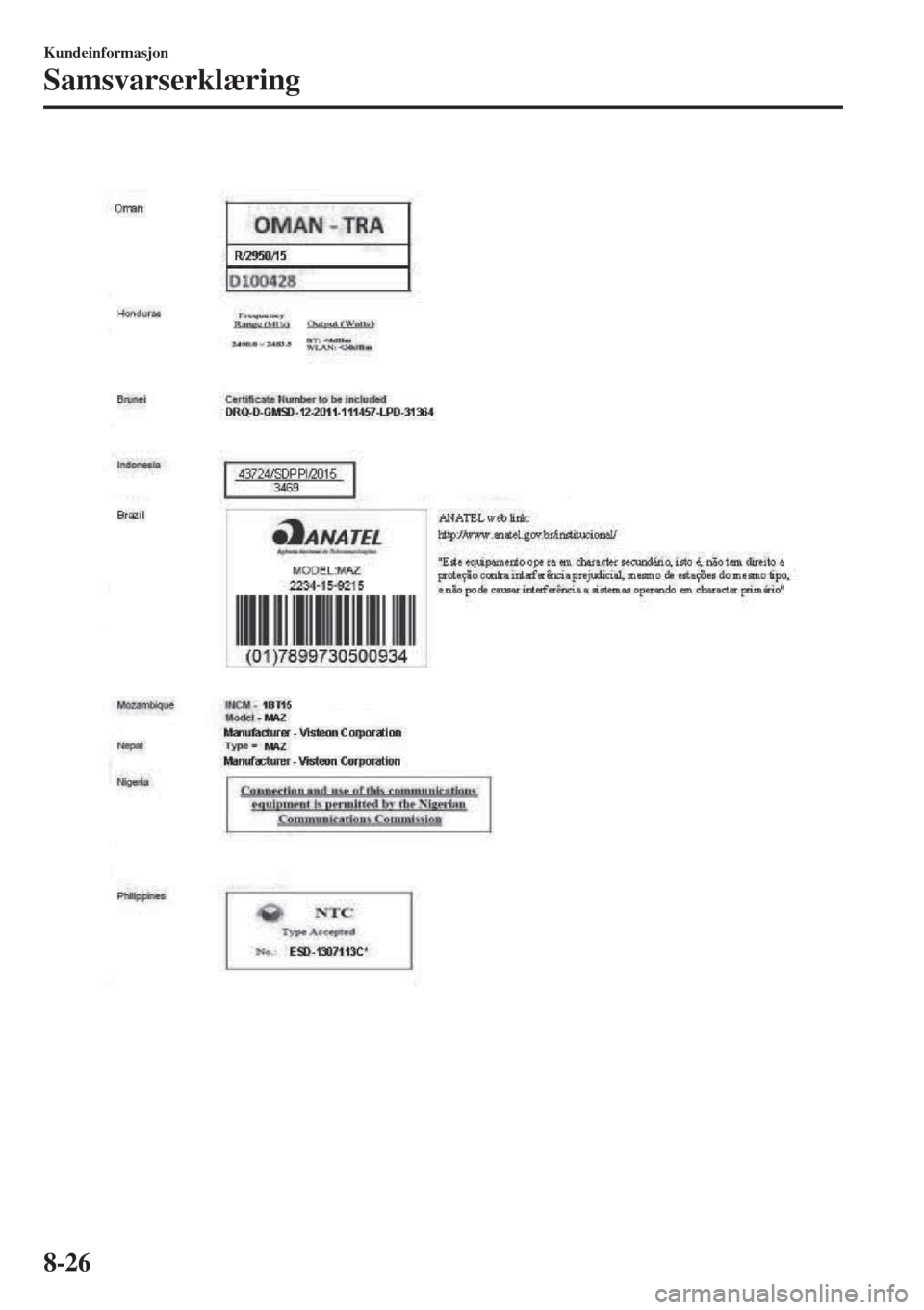 MAZDA MODEL MX-5 2017 Brukerhåndbok (in Norwegian) Kundeinformasjon
Samsvarserklæring
8-26 MAZDA MODEL MX-5 2017 Brukerhåndbok (in Norwegian) Kundeinformasjon
Samsvarserklæring
8-26