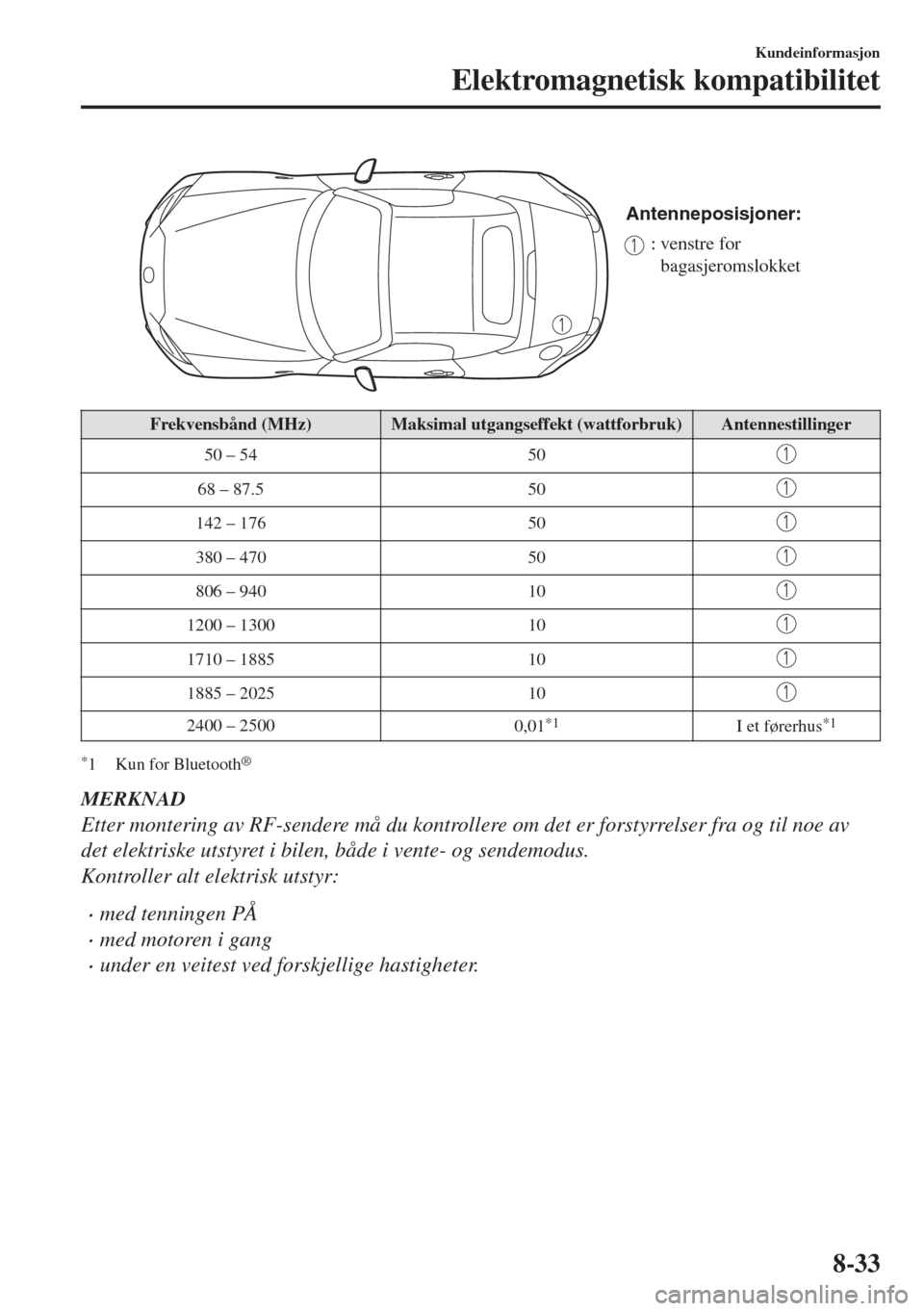 MAZDA MODEL MX-5 2017  Brukerhåndbok (in Norwegian) Antenneposisjoner:
: venstre for 
bagasjeromslokket
Frekvensbånd (MHz) Maksimal utgangseffekt (wattforbruk) Antennestillinger
50 – 54 50
68 – 87.5 50
142 – 176 50
380 – 470 50
806 – 940 10
