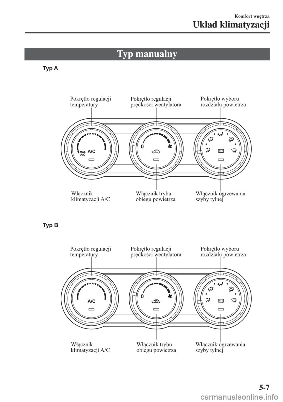 MAZDA MODEL MX-5 2017  Instrukcja Obsługi (in Polish) Typ manualny
Włącznik ogrzewania 
szyby tylnej Włącznik trybu 
obiegu powietrza Pokrętło regulacji 
prędkości wentylatora Pokrętło regulacji 
temperatury
Włącznik 
klimatyzacji A/C
Włącz