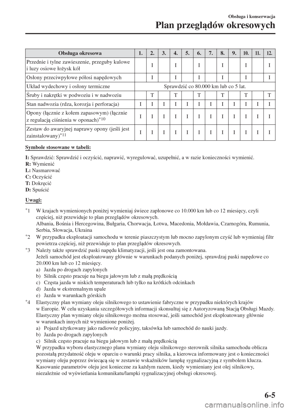 MAZDA MODEL MX-5 2017  Instrukcja Obsługi (in Polish) Obs�áuga okresowa 1. 2. 3. 4. 5. 6. 7. 8. 9.10. 11. 12.
Przednie i tylne zawieszenie, przeguby kulowe
i luzy osiowe �áo*ysk kó�áIIIIII
Os�áony przeciwpy�áowe pó�áosi nap
dowych IIIIII
Uk�áa