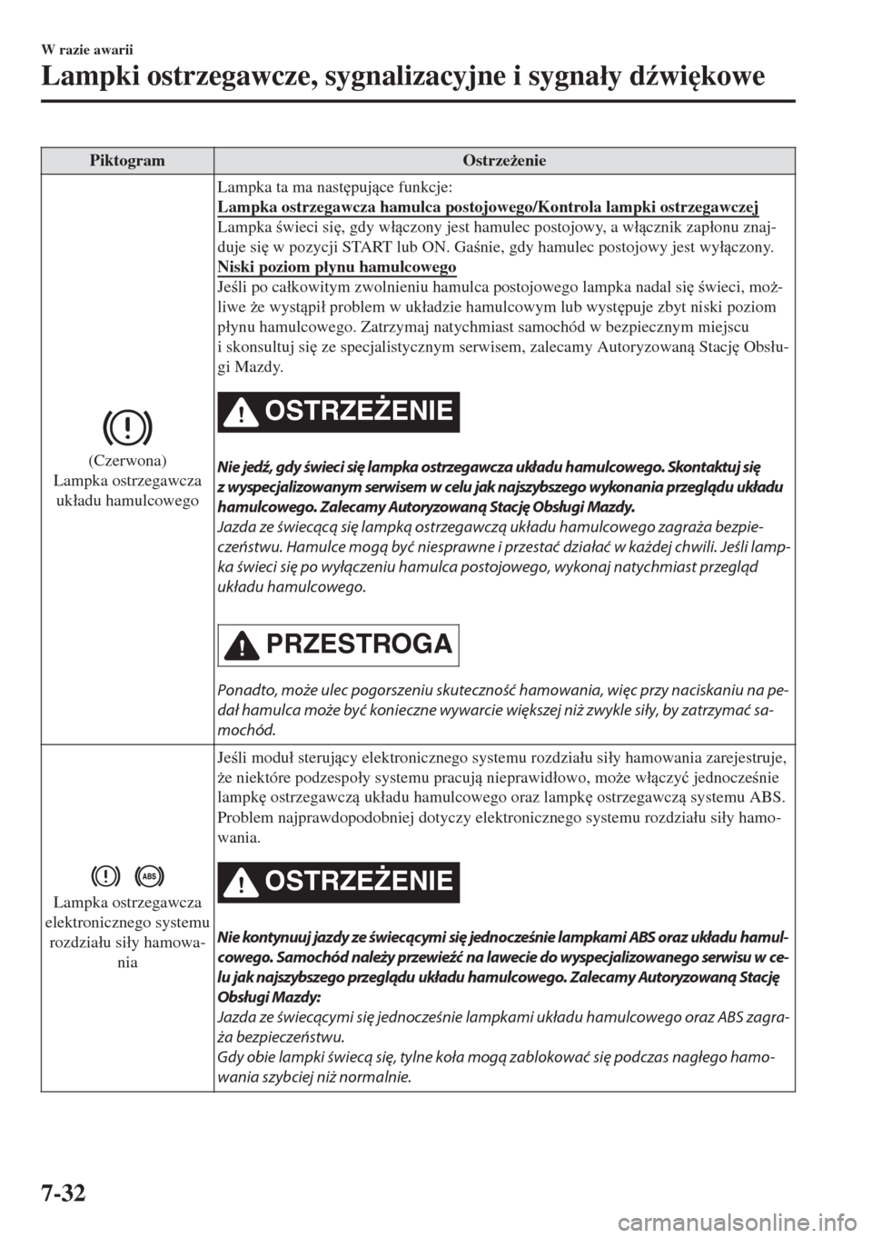 MAZDA MODEL MX-5 2017  Instrukcja Obsługi (in Polish) Piktogram Ostrze*enie
(Czerwona)
Lampka ostrzegawcza
uk�áadu hamulcowegoLampka ta ma nast
pujce funkcje:
Lampka ostrzegawcza hamulca postojowego/Kontrola lampki ostrzegawczej
Lampka wieci si
,