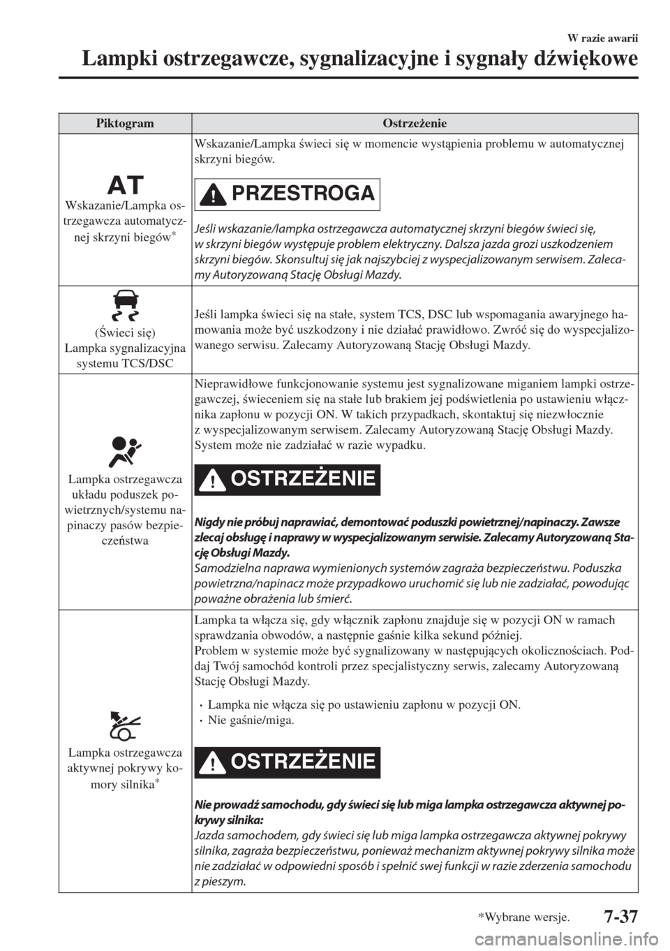 MAZDA MODEL MX-5 2017  Instrukcja Obsługi (in Polish) Piktogram Ostrze*enie
Wskazanie/Lampka os-
trzegawcza automatycz-
nej skrzyni biegów
*
Wskazanie/Lampka wieci si
 w momencie wystpienia problemu w automatycznej
skrzyni biegów.
PRZESTROGA
Jeś