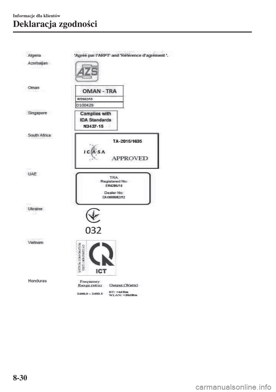 MAZDA MODEL MX-5 2017  Instrukcja Obsługi (in Polish) Informacje dla klientów
Deklaracja zgodnoci
8-30 