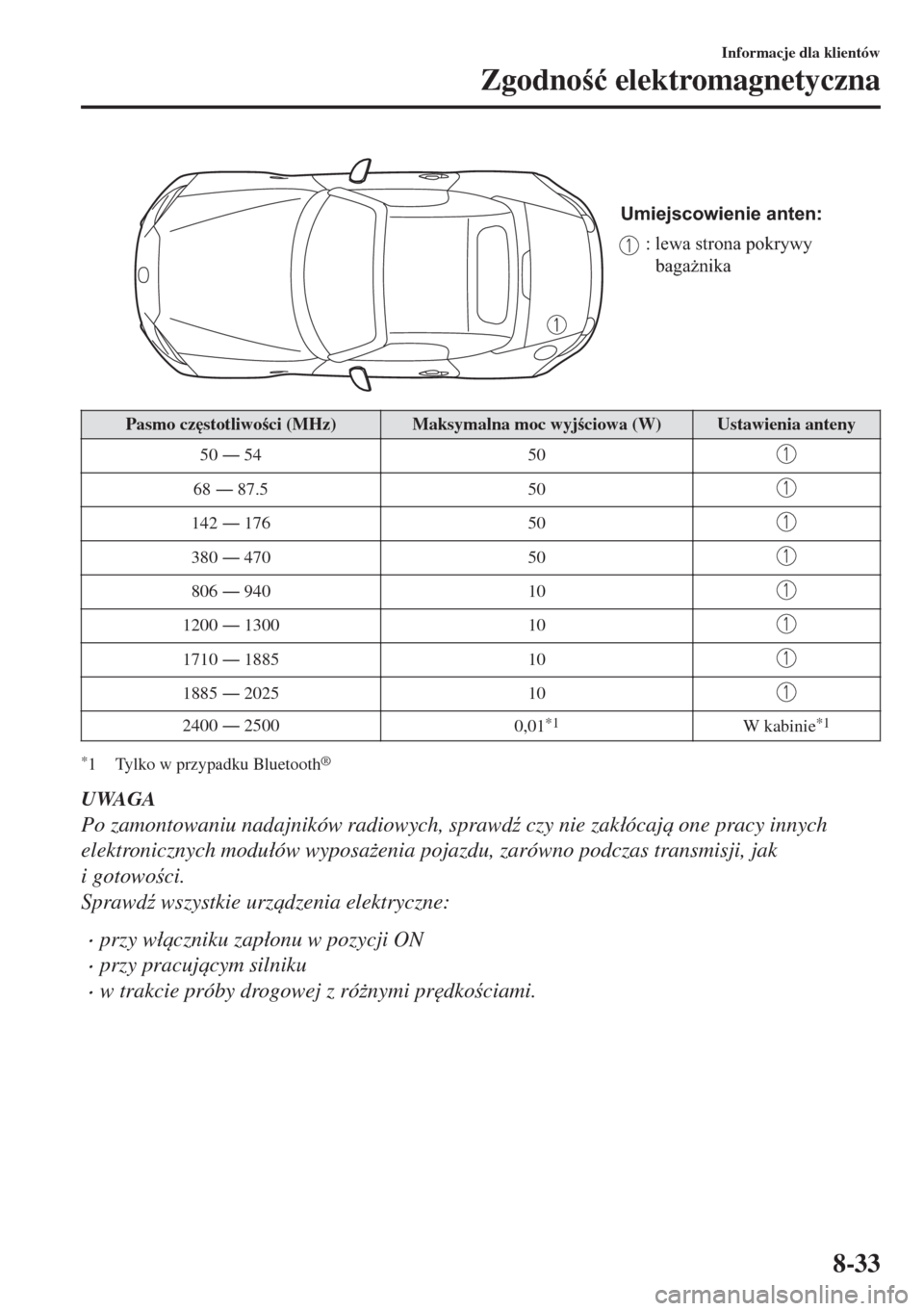 MAZDA MODEL MX-5 2017  Instrukcja Obsługi (in Polish) Umiejscowienie anten:
: lewa strona pokrywy 
bagażnika
Pasmo cz
stotliwoci (MHz) Maksymalna moc wyjciowa (W) Ustawienia anteny
50 Š 54 50
68 Š 87.5 50
142 Š 176 50
380 Š 470 50
806 Š 9