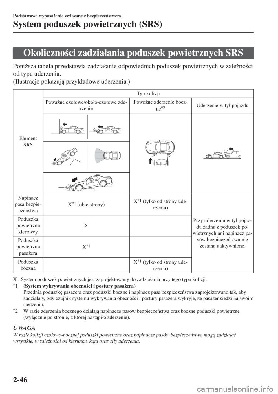 MAZDA MODEL MX-5 2017  Instrukcja Obsługi (in Polish) Okolicznoci zadzia�áania poduszek powietrznych SRS
Poni*sza tabela przedstawia zadzia�áanie odpowiednich poduszek powietrznych w zale*noci
od typu uderzenia.
(Ilustracje pokazuj przyk�áadow