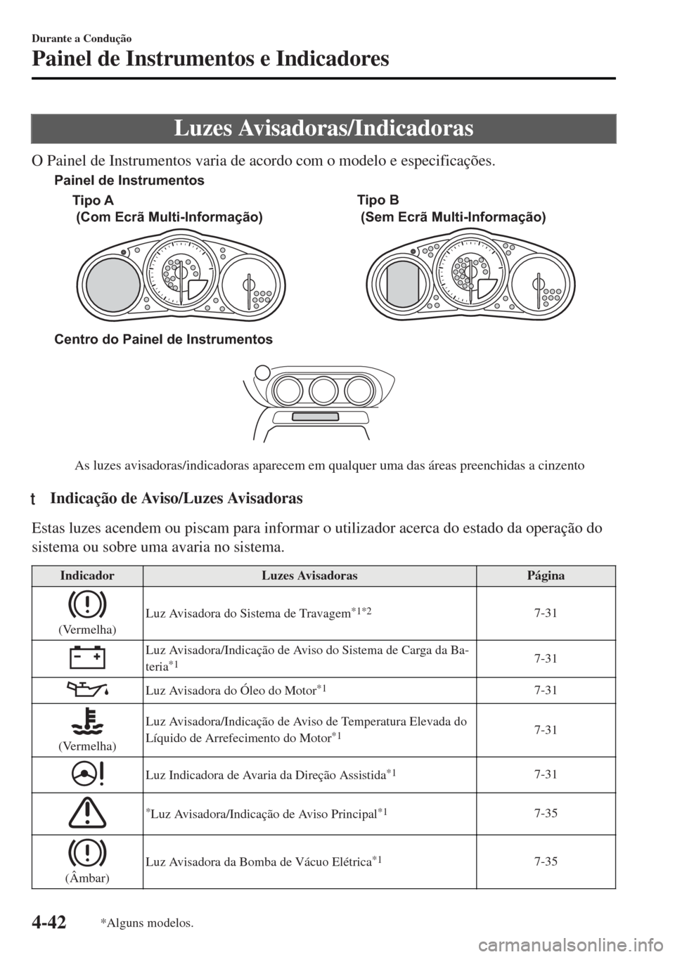 MAZDA MODEL MX-5 2017  Manual do proprietário (in Portuguese) Luzes Avisadoras/Indicadoras
O Painel de Instrumentos varia de acordo com o modelo e especificações.
Centro do Painel de Instrumentos
As luzes avisadoras/indicadoras aparecem em qualquer uma das ár
