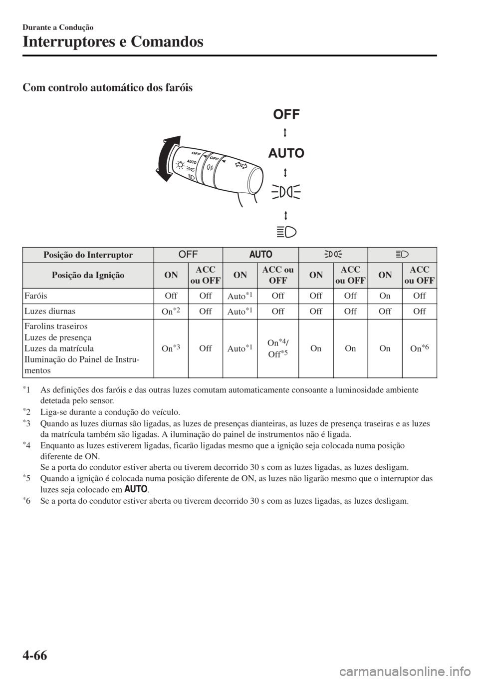 MAZDA MODEL MX-5 2017  Manual do proprietário (in Portuguese) Com controlo automático dos faróis
 
Posição do Interruptor
Posição da Ignição ONACC
ou OFFONACC ou
OFFONACC
ou OFFONACC
ou OFF
Faróis Off Off
Auto
*1Off Off Off On Off
Luzes diurnas
On
*2Off
