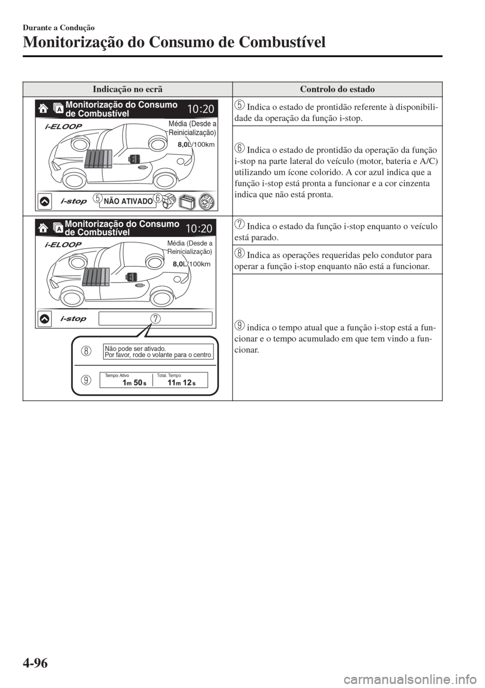 MAZDA MODEL MX-5 2017 Manual do proprietário (in Portuguese) Indicação no ecrã Controlo do estado
8,08,0L/100kmL/100km
Monitorização do Consumo
de Combustível
NÃO ATIVADO
8,0L/100km
Média (Desde a Média (Desde a Reinicialização)Reinicialização)Mé MAZDA MODEL MX-5 2017 Manual do proprietário (in Portuguese) Indicação no ecrã Controlo do estado
8,08,0L/100kmL/100km
Monitorização do Consumo
de Combustível
NÃO ATIVADO
8,0L/100km
Média (Desde a Média (Desde a Reinicialização)Reinicialização)Mé