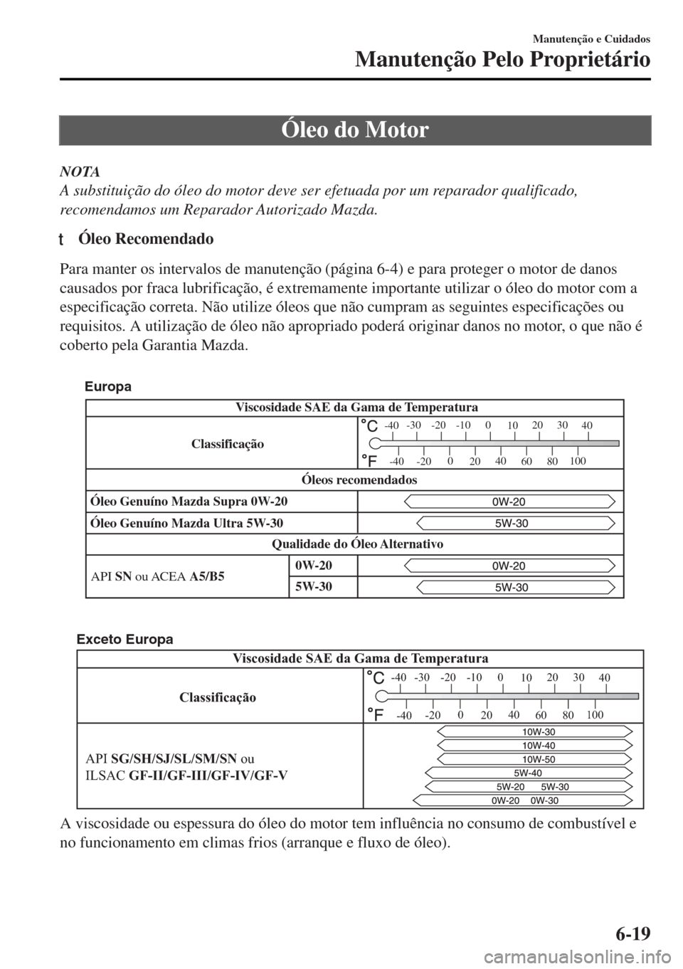 MAZDA MODEL MX-5 2017 Manual do proprietário (in Portuguese) Óleo do Motor
NOTA
A substituição do óleo do motor deve ser efetuada por um reparador qualificado,
recomendamos um Reparador Autorizado Mazda.
tÓleo Recomendado
Para manter os intervalos de manut MAZDA MODEL MX-5 2017 Manual do proprietário (in Portuguese) Óleo do Motor
NOTA
A substituição do óleo do motor deve ser efetuada por um reparador qualificado,
recomendamos um Reparador Autorizado Mazda.
tÓleo Recomendado
Para manter os intervalos de manut