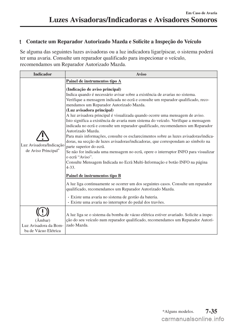 MAZDA MODEL MX-5 2017 Manual do proprietário (in Portuguese) tContacte um Reparador Autorizado Mazda e Solicite a Inspeção do Veículo
Se alguma das seguintes luzes avisadoras ou a luz indicadora ligar/piscar, o sistema poderá
ter uma avaria. Consulte um rep MAZDA MODEL MX-5 2017 Manual do proprietário (in Portuguese) tContacte um Reparador Autorizado Mazda e Solicite a Inspeção do Veículo
Se alguma das seguintes luzes avisadoras ou a luz indicadora ligar/piscar, o sistema poderá
ter uma avaria. Consulte um rep