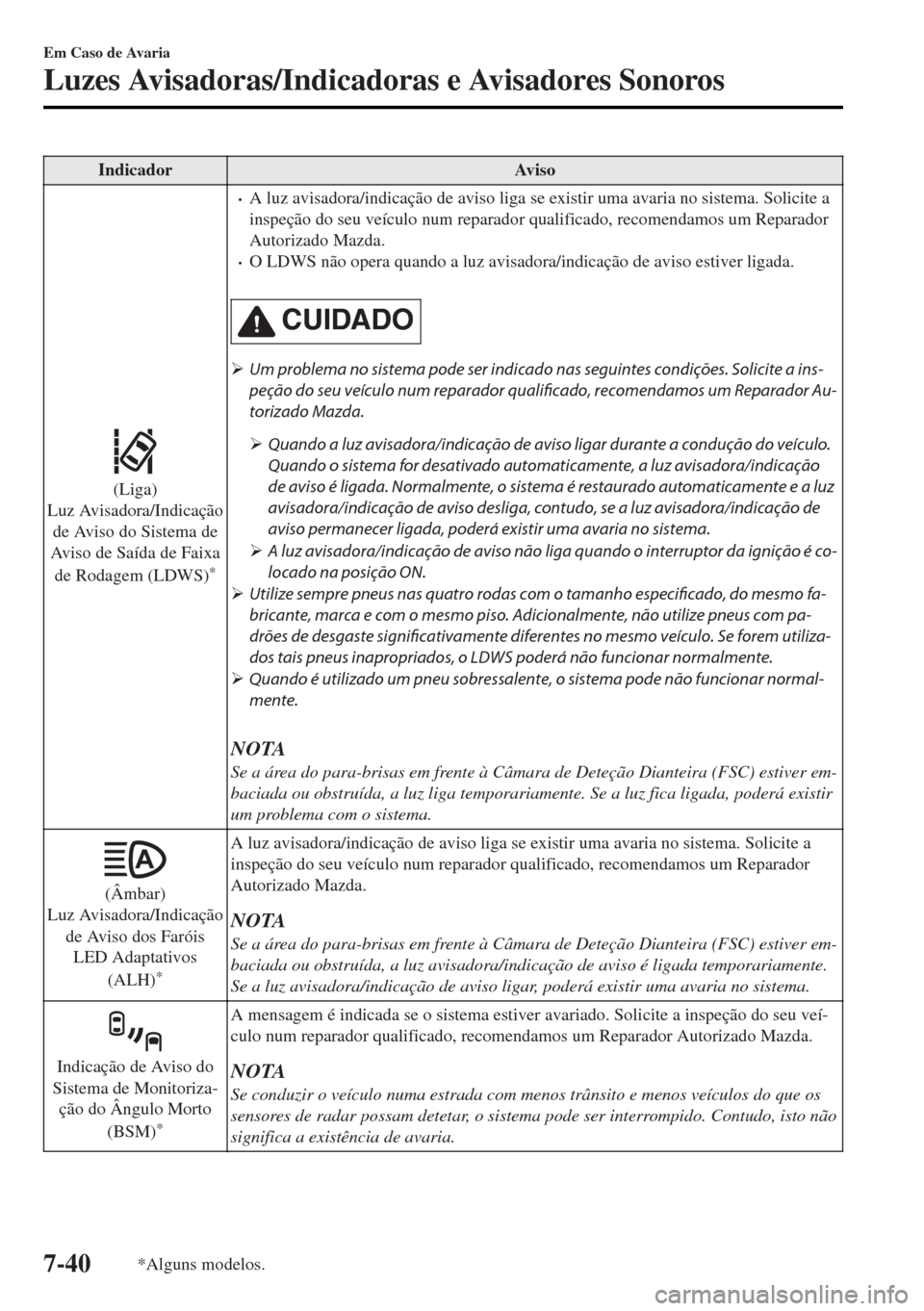 MAZDA MODEL MX-5 2017  Manual do proprietário (in Portuguese) Indicador Aviso
(Liga)
Luz Avisadora/Indicação
de Aviso do Sistema de
Aviso de Saída de Faixa
de Rodagem (LDWS)
*
•A luz avisadora/indicação de aviso liga se existir uma avaria no sistema. Soli
