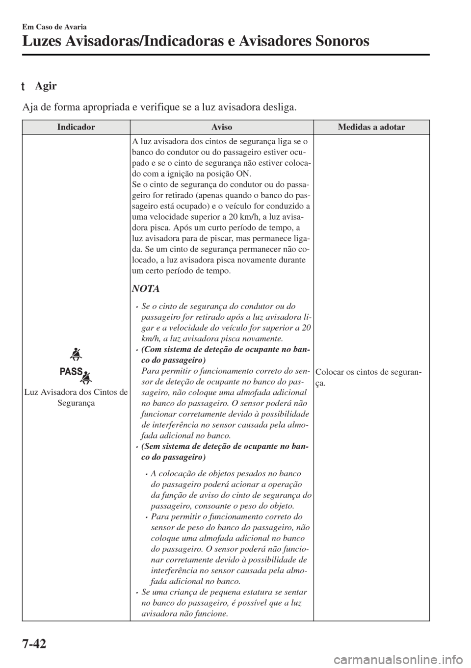 MAZDA MODEL MX-5 2017  Manual do proprietário (in Portuguese) tAgir
Aja de forma apropriada e verifique se a luz avisadora desliga.
Indicador Aviso Medidas a adotar
Luz Avisadora dos Cintos de
SegurançaA luz avisadora dos cintos de segurança liga se o
banco do