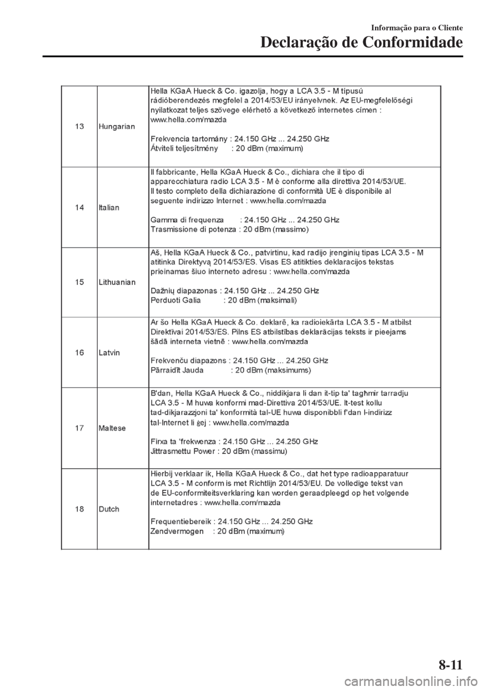 MAZDA MODEL MX-5 2017 Manual do proprietário (in Portuguese) Informação para o Cliente
Declaração de Conformidade
8-11 MAZDA MODEL MX-5 2017 Manual do proprietário (in Portuguese) Informação para o Cliente
Declaração de Conformidade
8-11