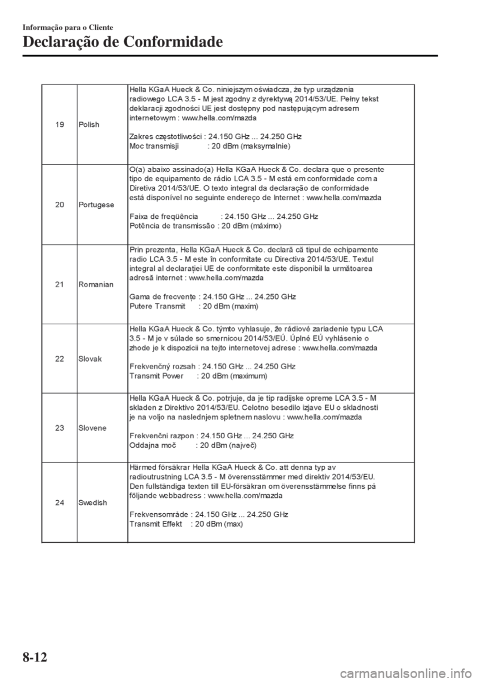 MAZDA MODEL MX-5 2017 Manual do proprietário (in Portuguese) Informação para o Cliente
Declaração de Conformidade
8-12 MAZDA MODEL MX-5 2017 Manual do proprietário (in Portuguese) Informação para o Cliente
Declaração de Conformidade
8-12