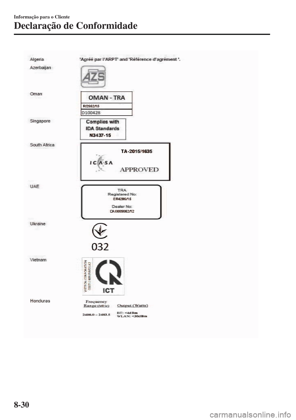 MAZDA MODEL MX-5 2017 Manual do proprietário (in Portuguese) Informação para o Cliente
Declaração de Conformidade
8-30 MAZDA MODEL MX-5 2017 Manual do proprietário (in Portuguese) Informação para o Cliente
Declaração de Conformidade
8-30
