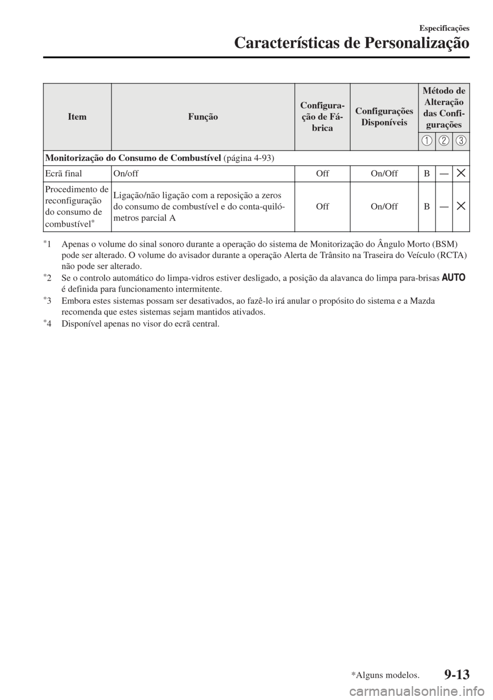 MAZDA MODEL MX-5 2017  Manual do proprietário (in Portuguese) Item FunçãoConfigura-
ção de Fá-
bricaConfigurações
DisponíveisMétodo de
Alteração
das Confi-
gurações
Monitorização do Consumo de Combustível (página 4-93)
Ecrã final On/off Off On/