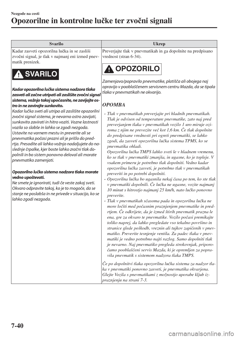 MAZDA MODEL MX-5 2017  Priročnik za lastnika (in Slovenian) Svarilo Ukrep
Kadar zasveti opozorilna lu�þka in se zasliši
zvo�þni signal, je tlak v najmanj eni izmed pnev-
matik prenizek.
SVARILO
Kadar opozorilna lučka sistema nadzora tlaka
zasveti ali začn