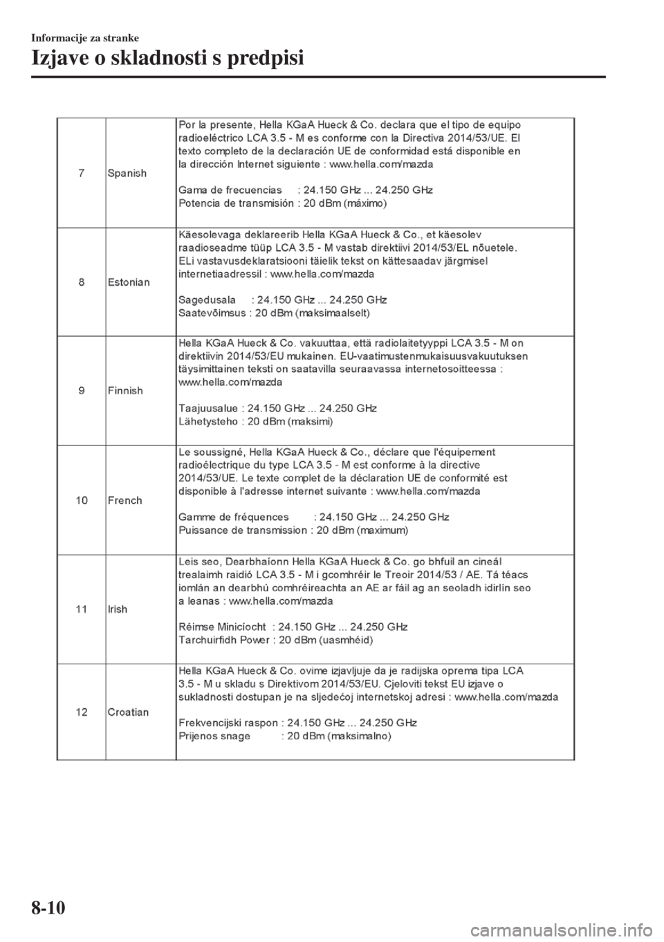 MAZDA MODEL MX-5 2017  Priročnik za lastnika (in Slovenian) Informacije za stranke
Izjave o skladnosti s predpisi
8-10 
