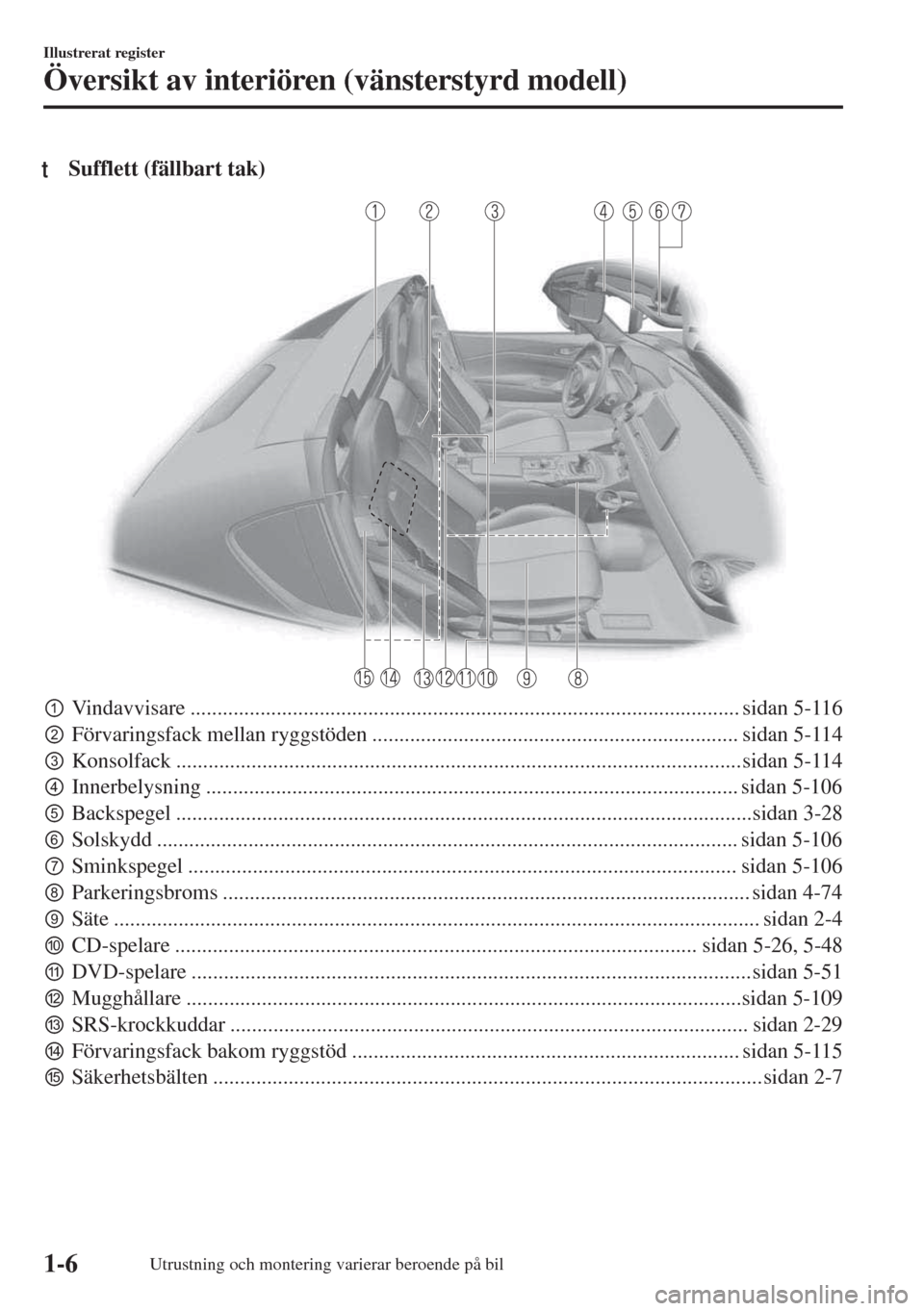 MAZDA MODEL MX-5 2017  Ägarmanual (in Swedish) tSufflett (fällbart tak)
pVindavvisare ...................................................................................................... sidan 5-116
qFörvaringsfack mellan ryggstöden .......