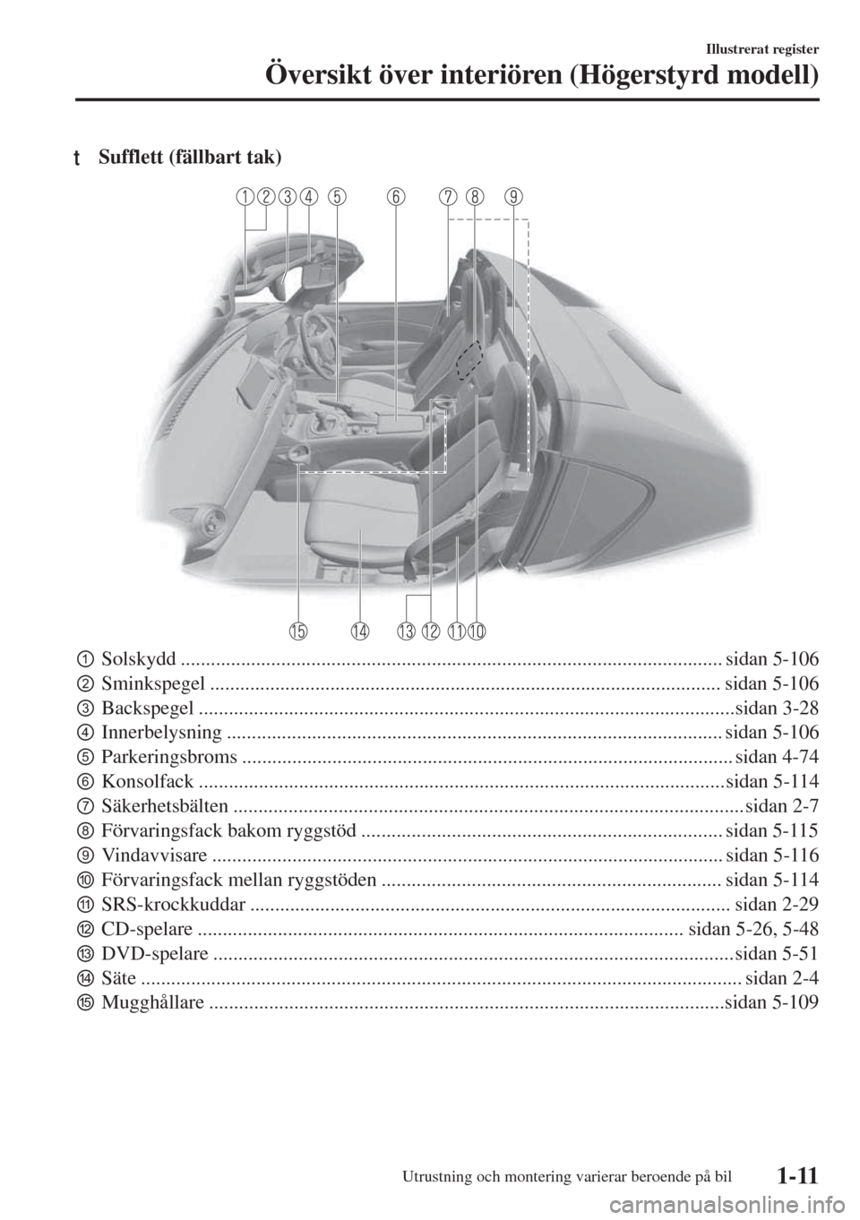 MAZDA MODEL MX-5 2017  Ägarmanual (in Swedish) tSufflett (fällbart tak)
pSolskydd ............................................................................................................ sidan 5-106
qSminkspegel ............................